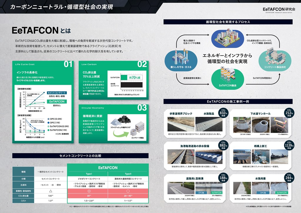 EeTAFCONの説明